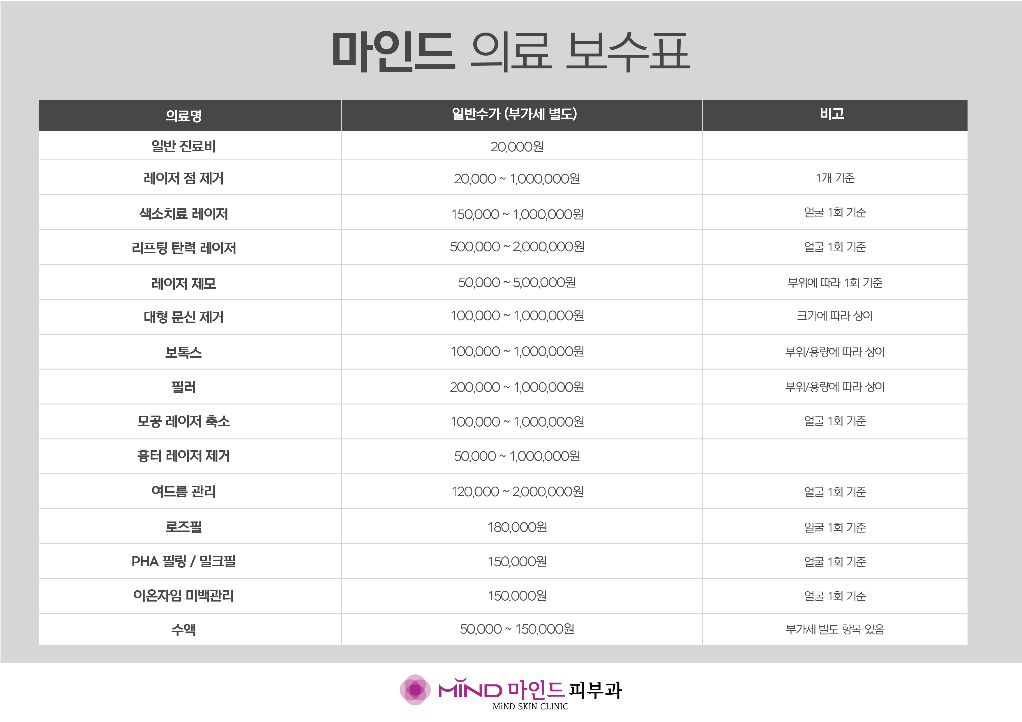 wz_991264393_6ba6cd8c8a89f64dc9ca6dce1527cedc.jpg 마인드피부과 비급여 수가표