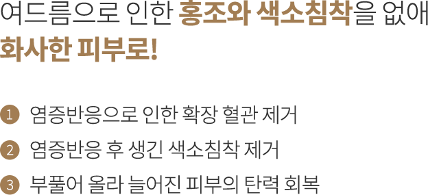point2